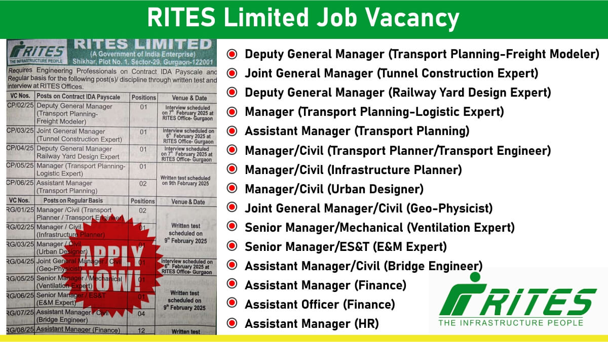 RITES Limited Recruitment 2025